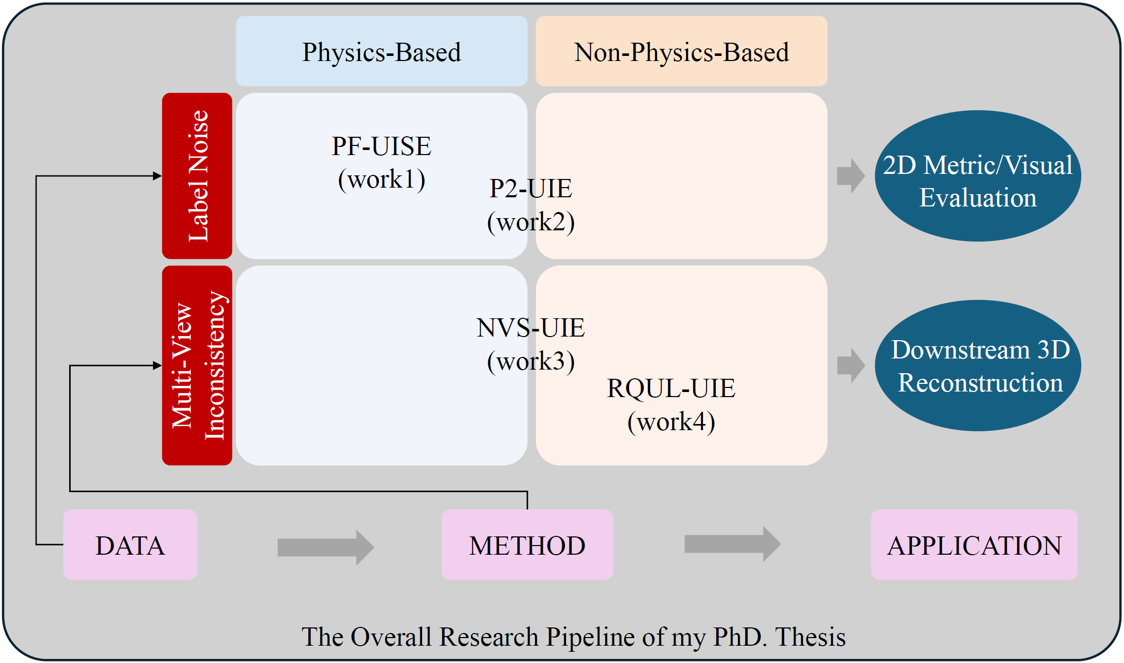 Framework of PhD. Thesis