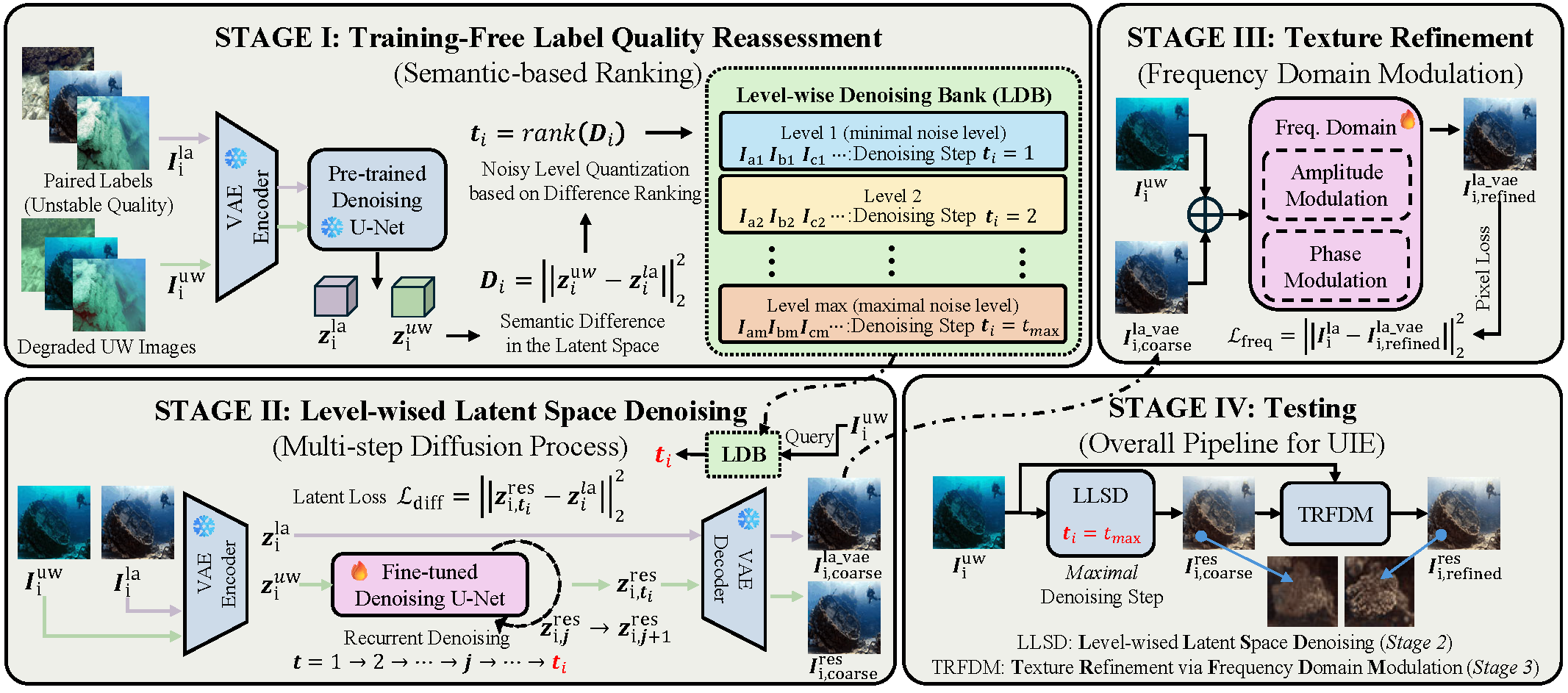 Framework of RQUL-UIE